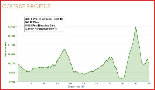 leadville profile
