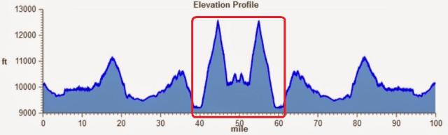 LeadvilleElevation_v2